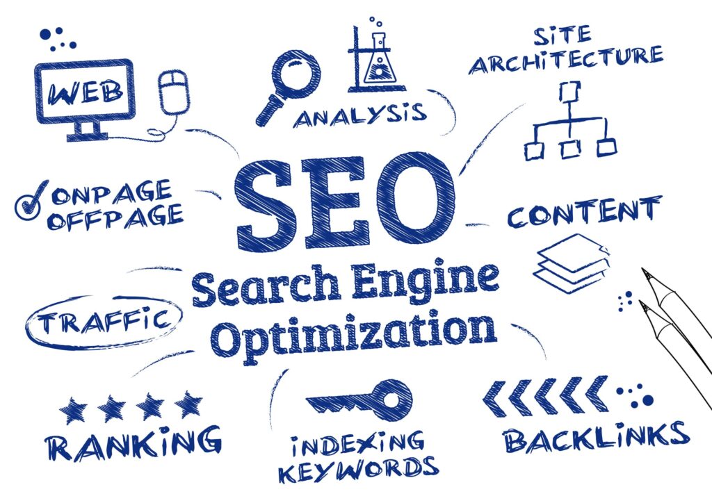 SEO Improvement